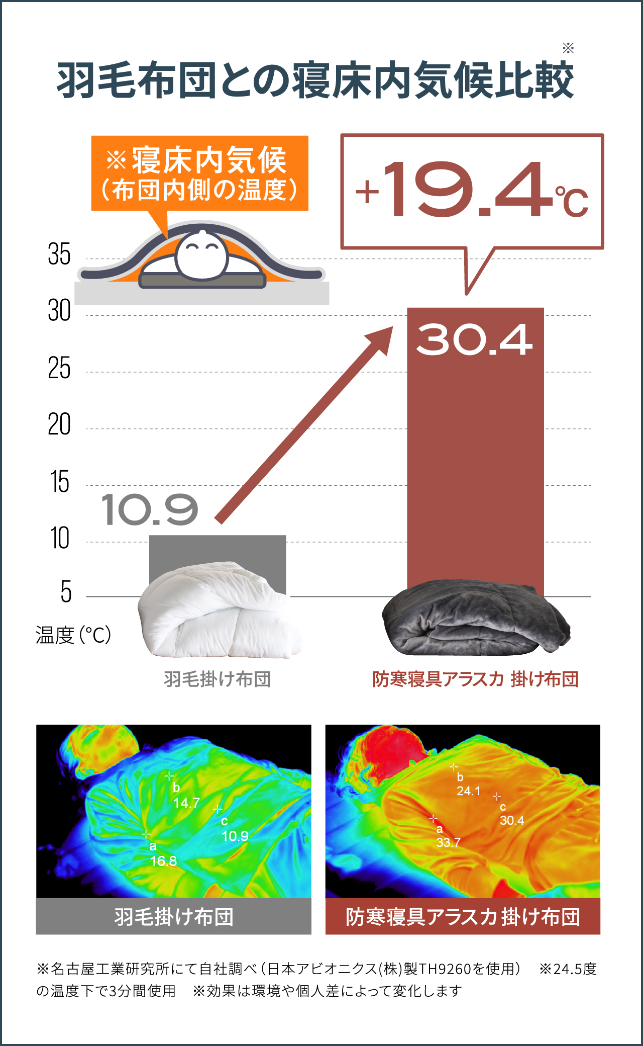 比較画像