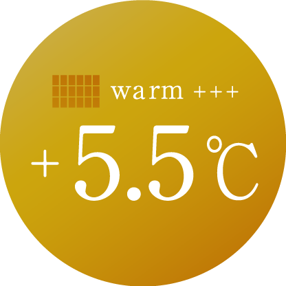 +5.5℃