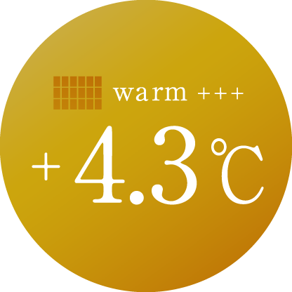 +4.3℃