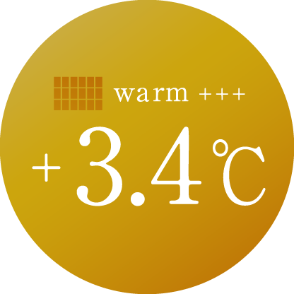+3.4℃