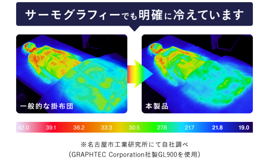 基準値の2倍の冷感素材を使用