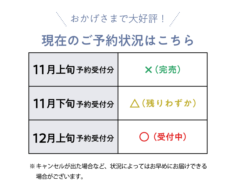 納期表