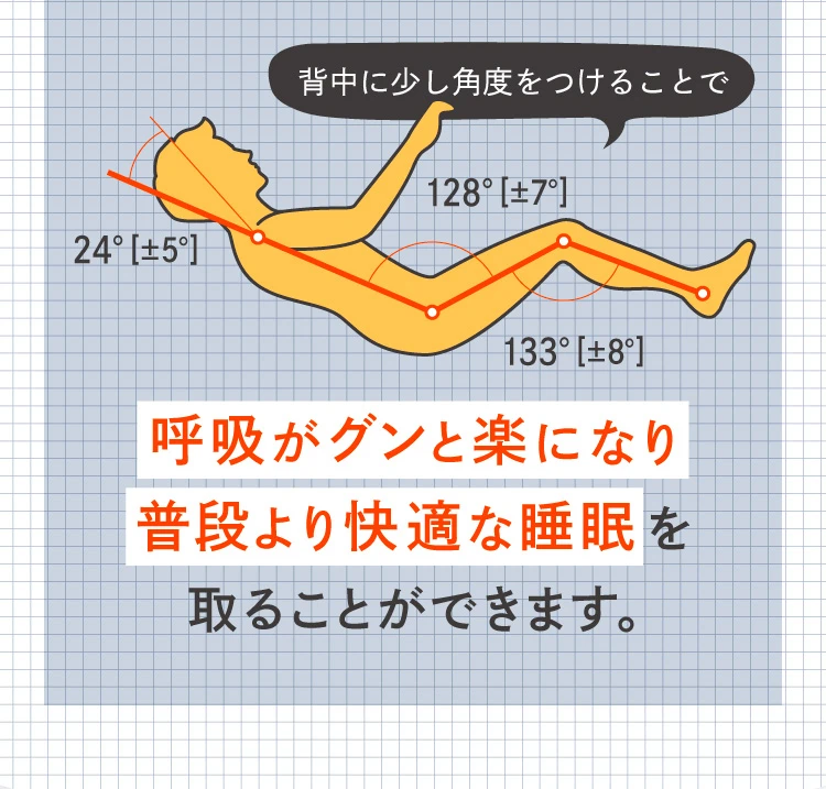 呼吸がグンとラクになり普段より快適な睡眠をとることができます。