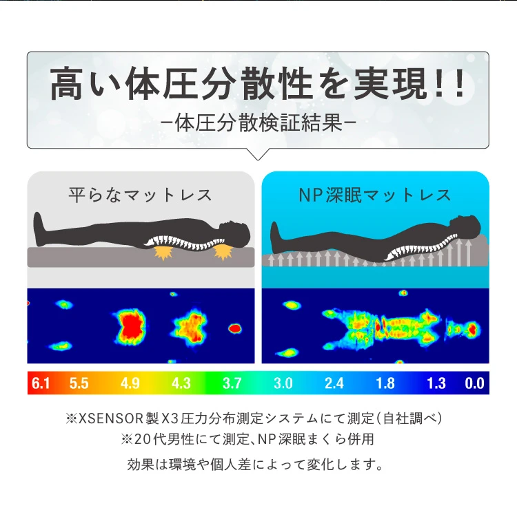 高い体圧分散性を実現