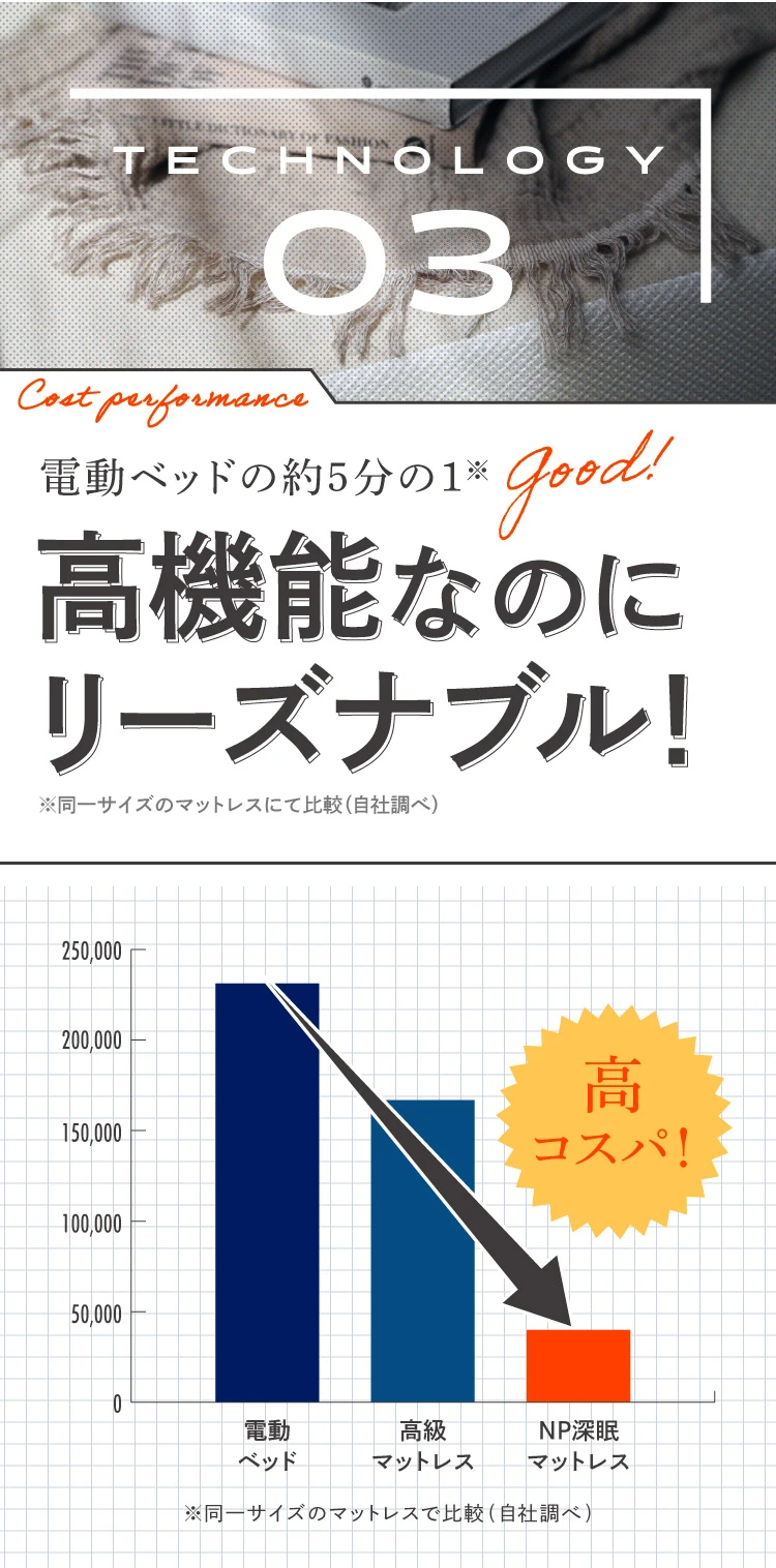 高機能なのにリーズブル