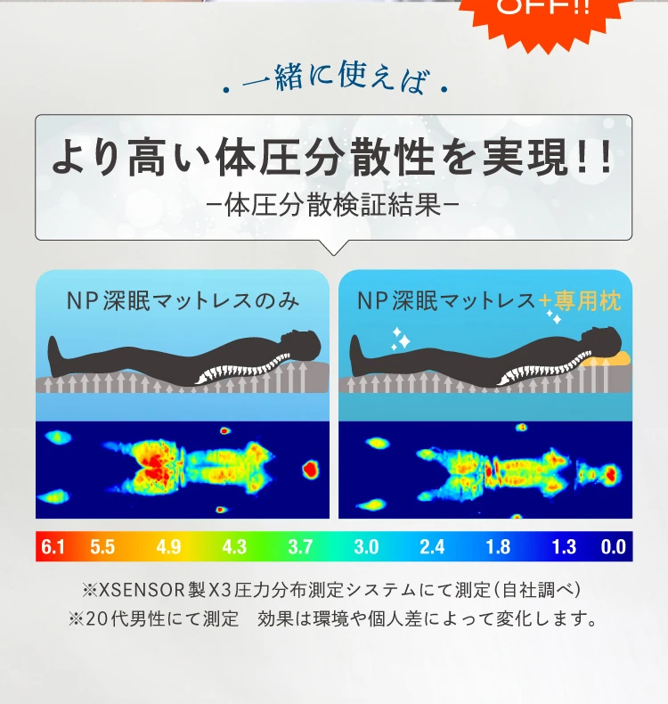 より高い体圧分散性を実現