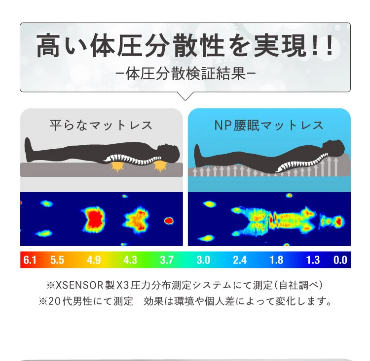 高い体圧分散性を実現