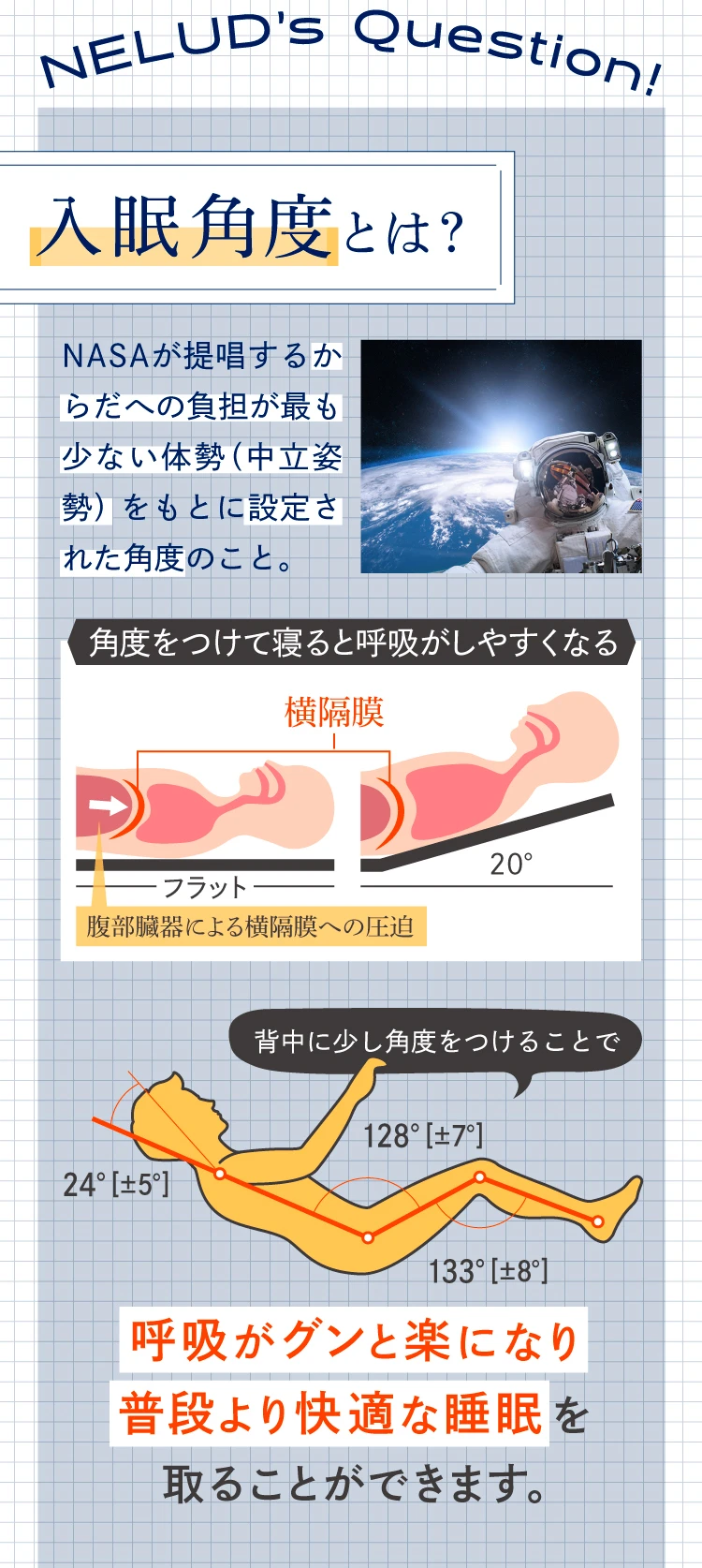 入眠確度とは？NASAが提唱するからだへの負担が最も少ない体勢をもとに設定された角度のこと