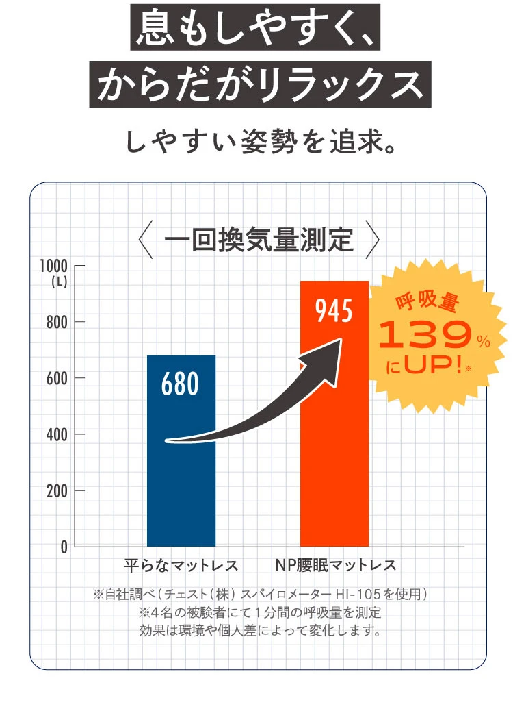 息もしやすく、からだがリラックス