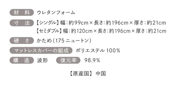 商品詳細