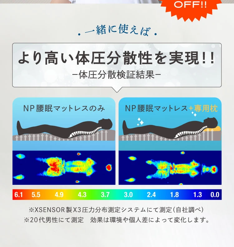 より高い体圧分散性を実現