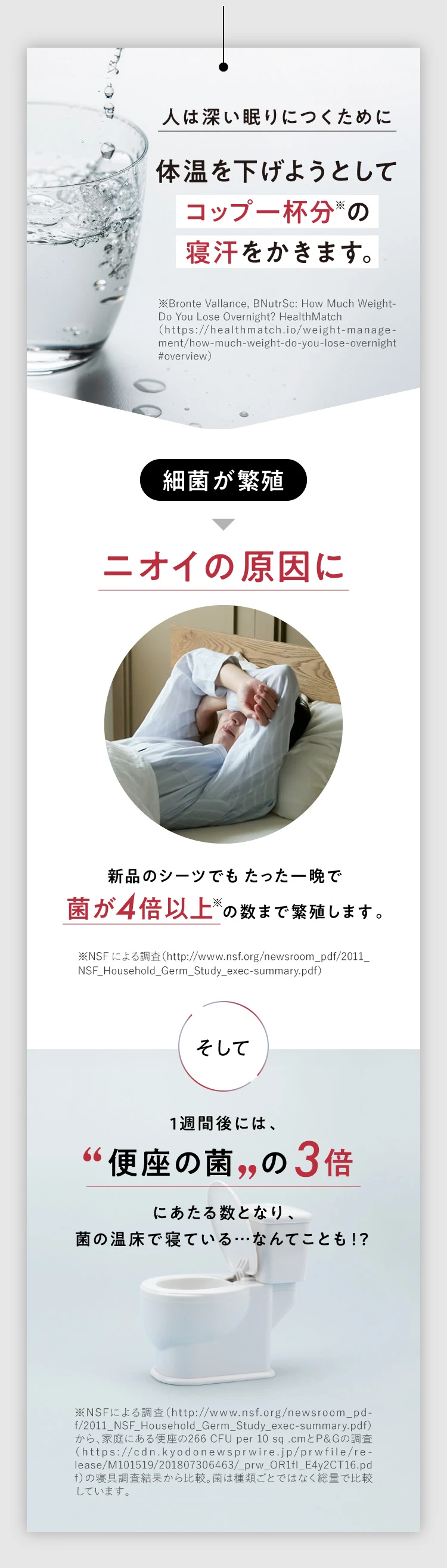 人は深い眠りにつくために体温んを下げようとしてコップ1杯分の寝汗をかきます 細菌が繁殖しニオイの原因に そして、1週間後には便座の菌の3倍にあたる数となり、菌の温床で寝ているなんてことも