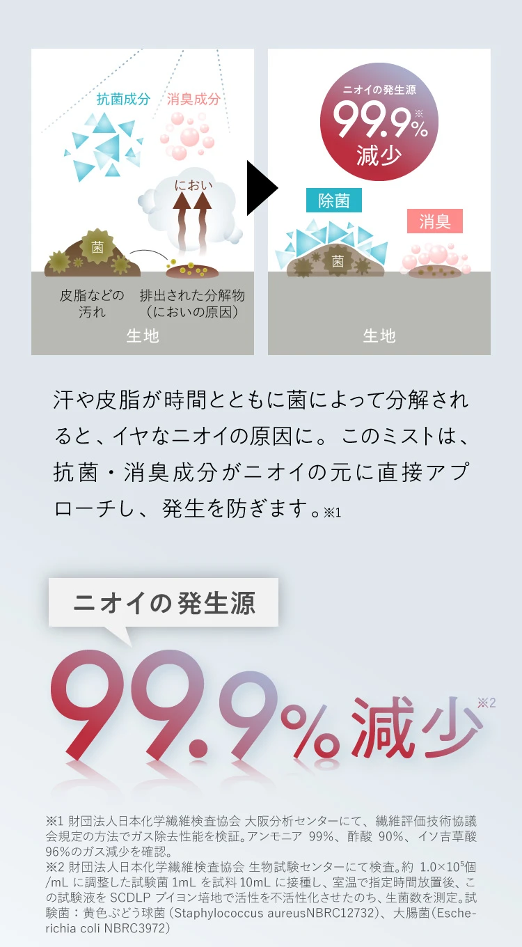 ニオイの発生源99.9%減少
