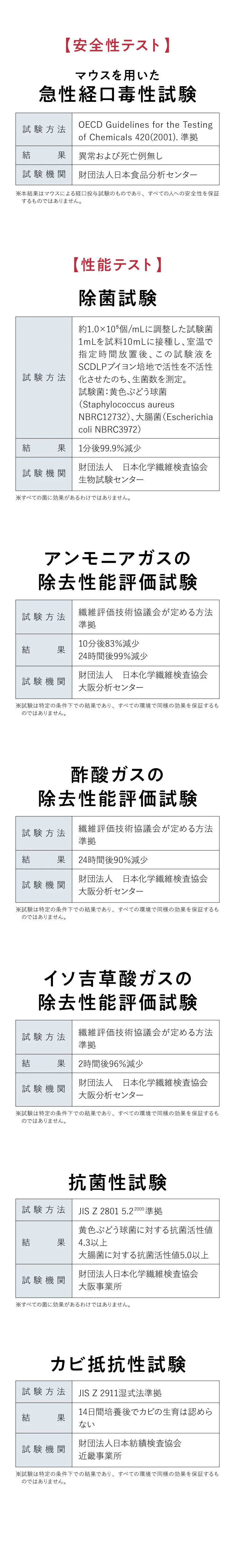 安全テスト 性能テスト