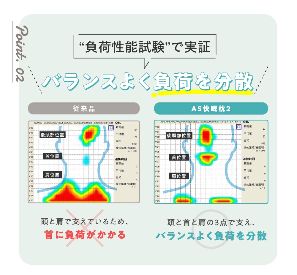 AS快眠枕 SS快眠枕 快眠枕 低反発 洗える Nelture 調節 ネルチャー 枕 AS2 いびき軽減