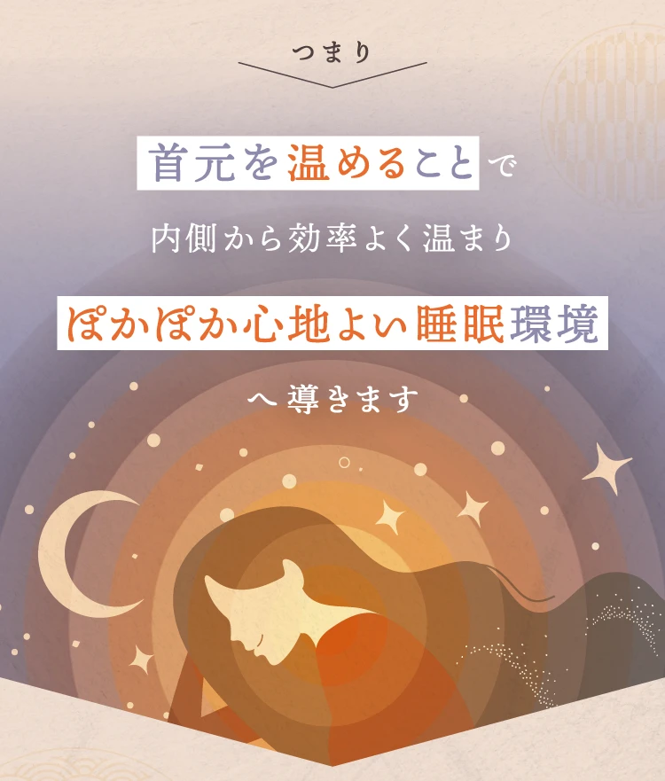 つまり首元を温めることで内側から効率よく温まりぽかぽか心地よい睡眠環境へ導きます