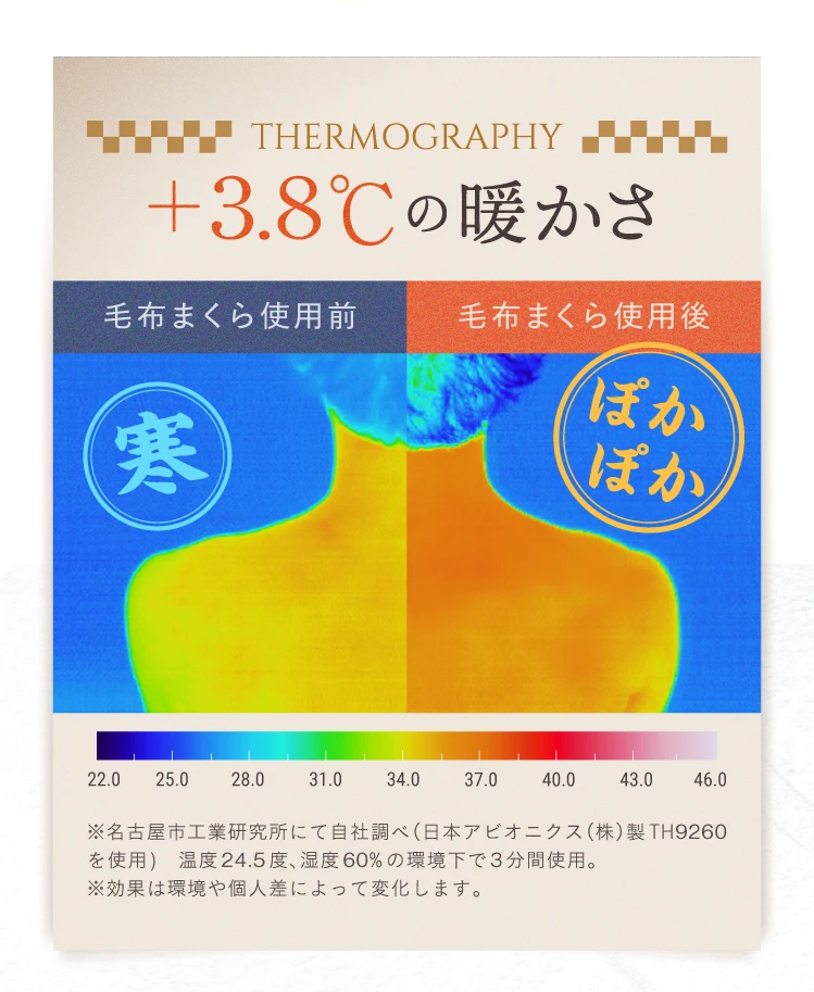 +3.8℃の暖かさ 毛布まくら使用前 使用後比較