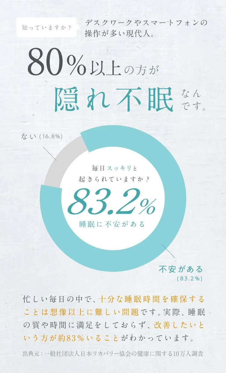 知っていますか?80%以上の方が隠れ不眠なんです
