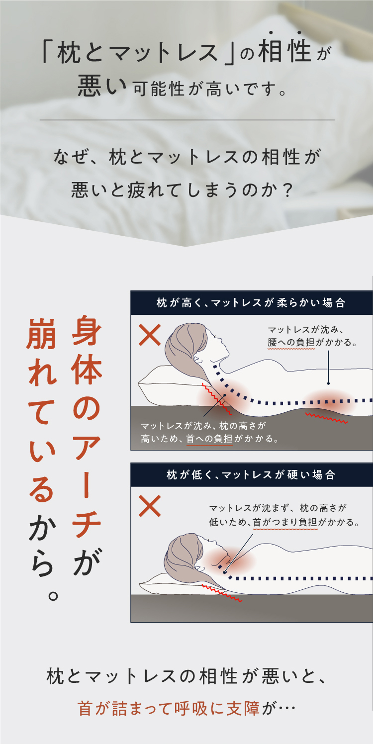 「枕とマットレス」の相性が悪いかもしれません。