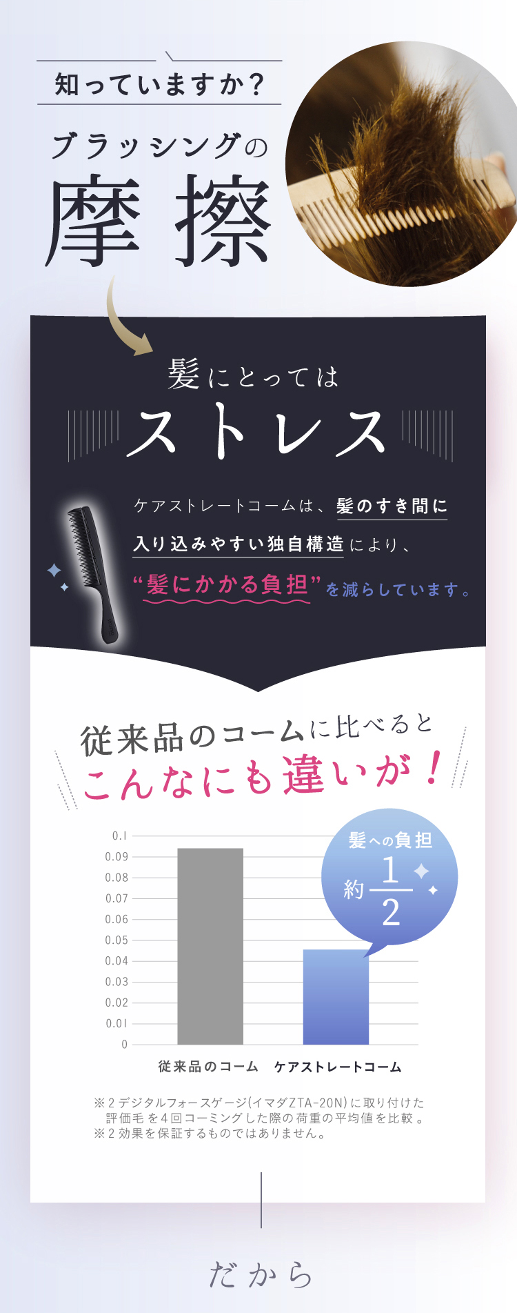 ケアストレートコーム strainia (ストレーニア) | Nelture