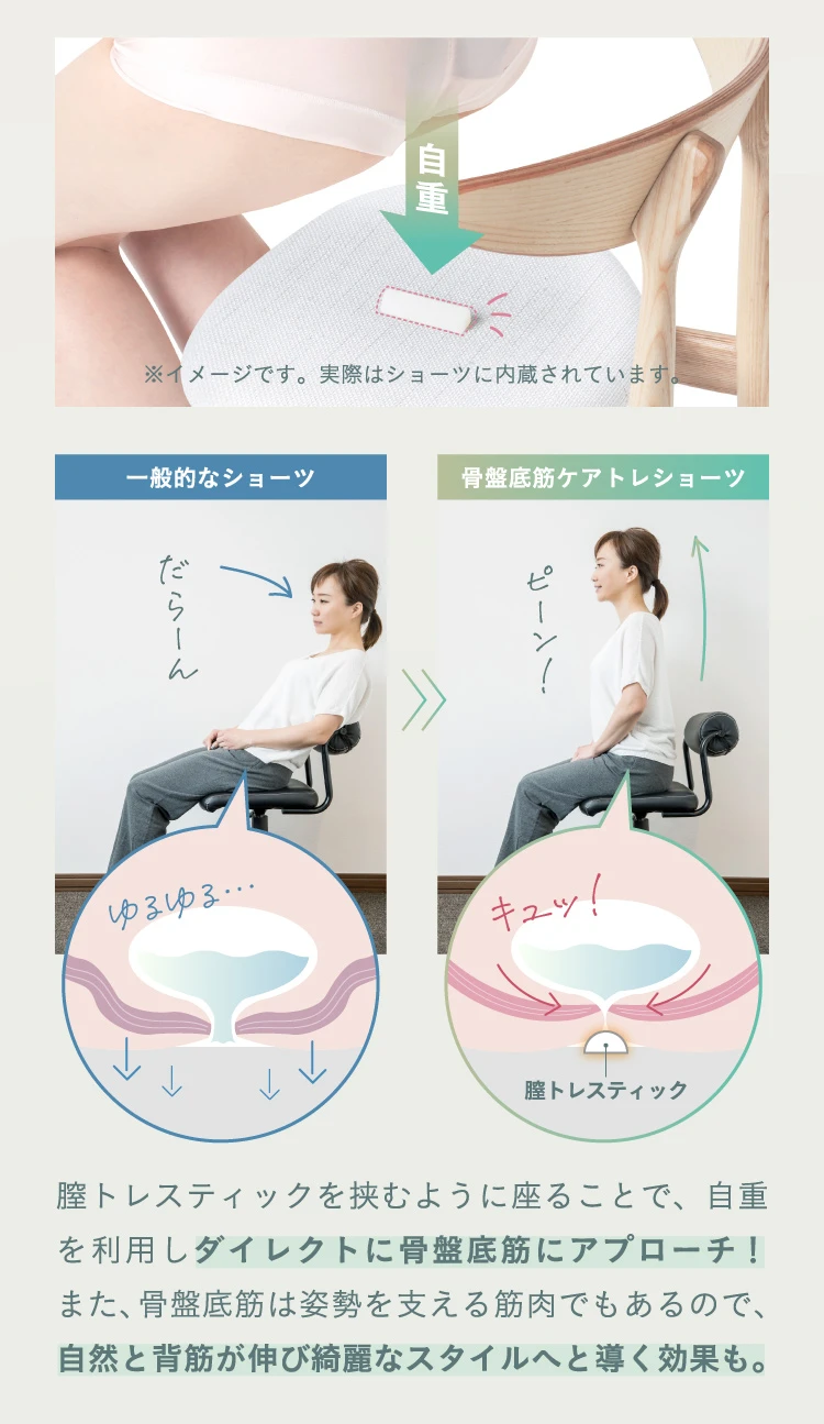 楽天市場】最大100％ポイントバック！ 骨盤底筋ケアトレショーツ