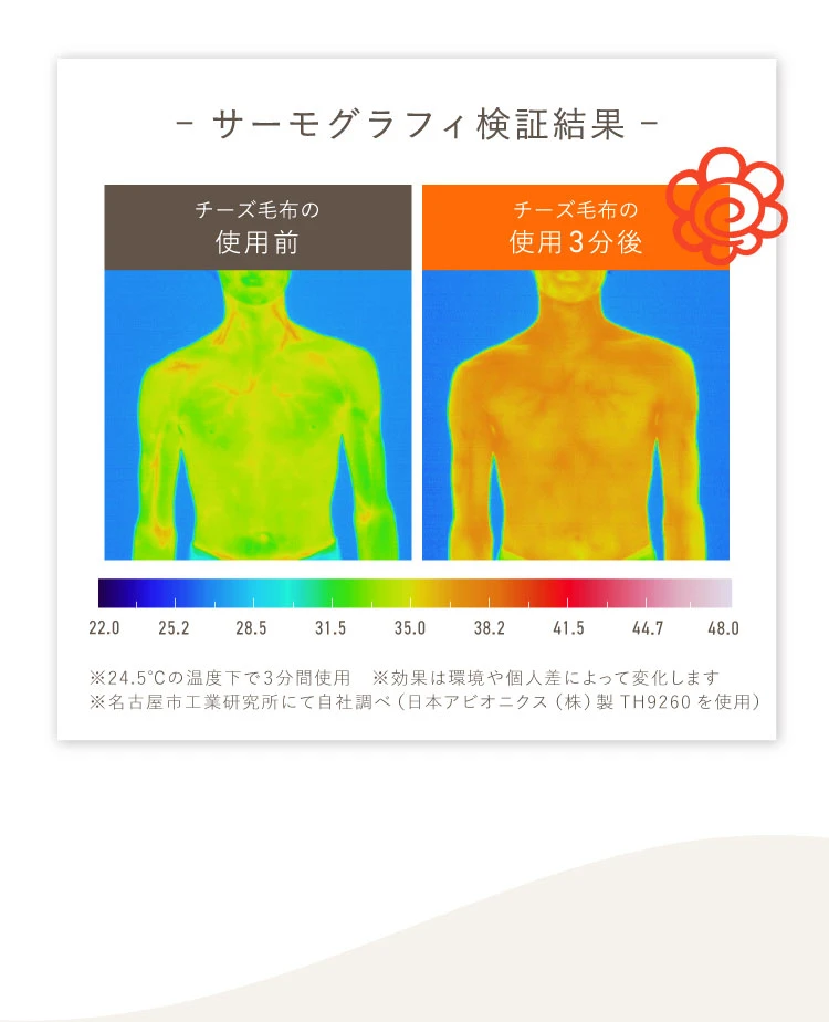 サーモグラフィ検証結果