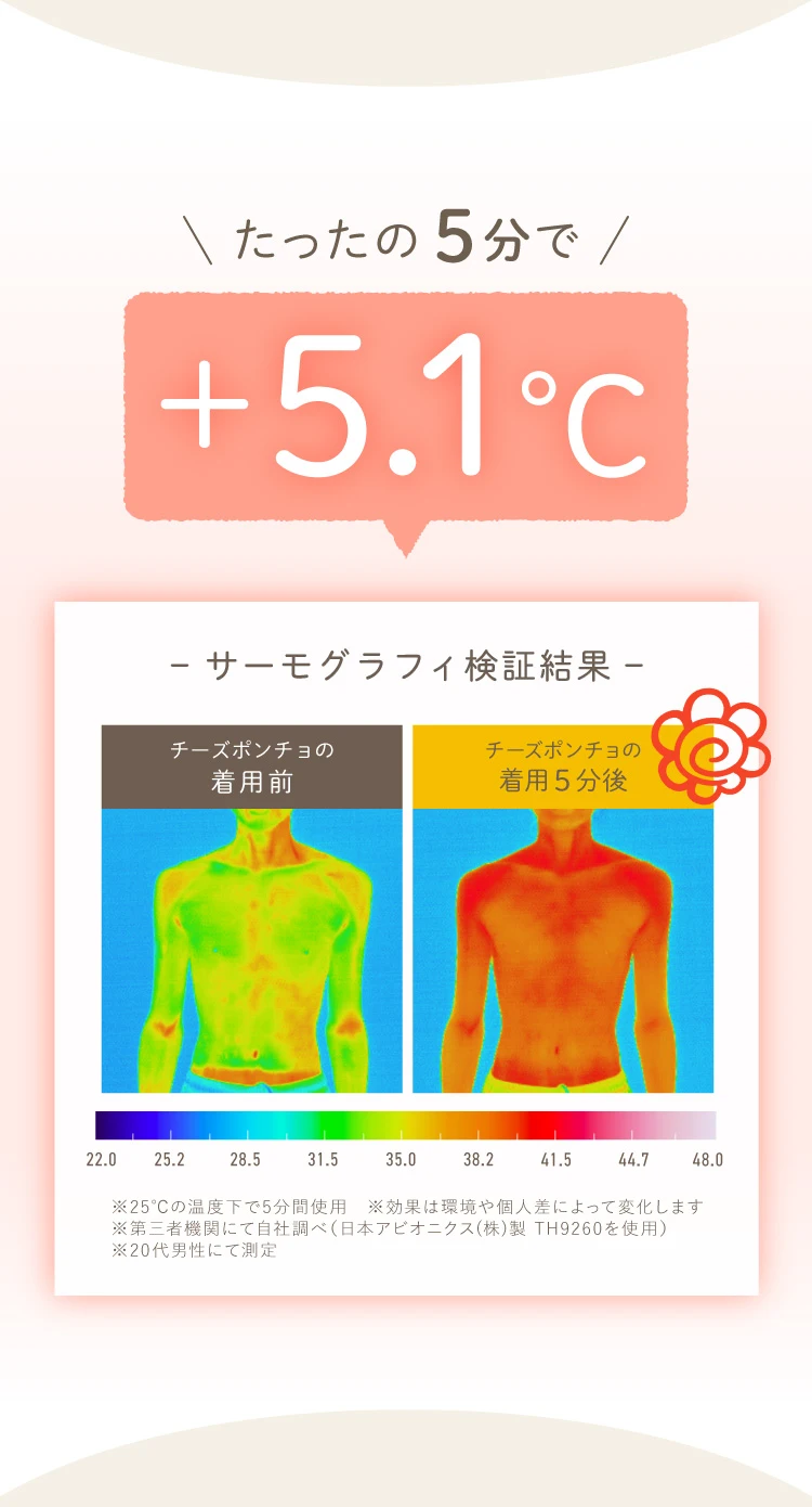 たったの5分で+5.1度