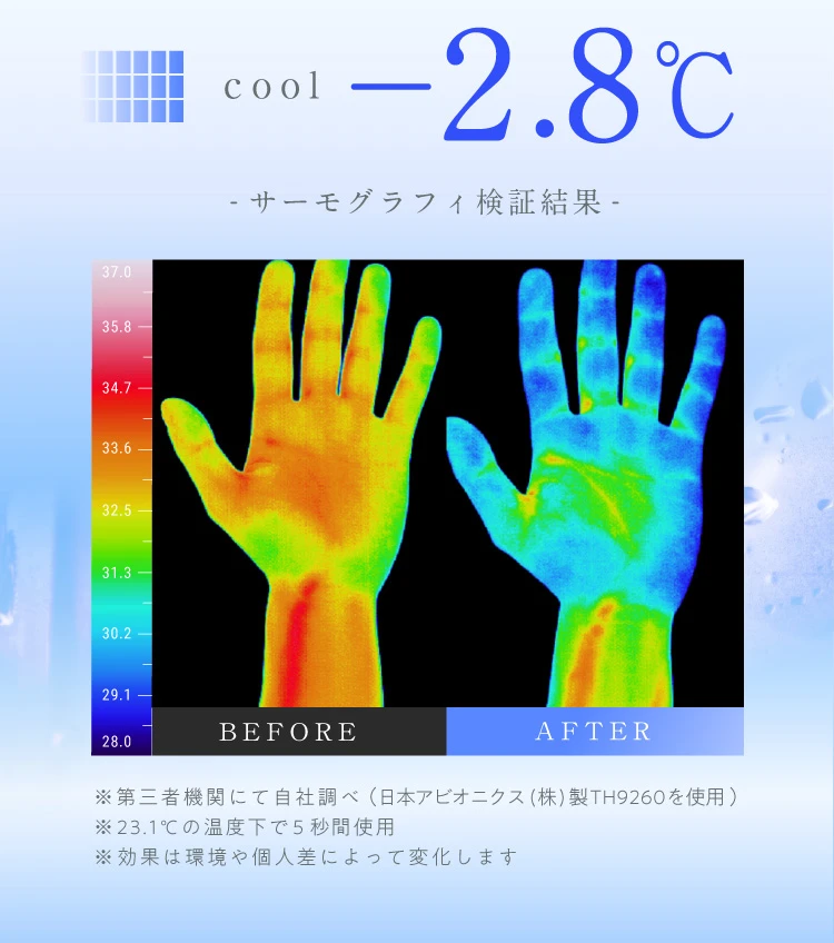 サーモグラフィ検証結果