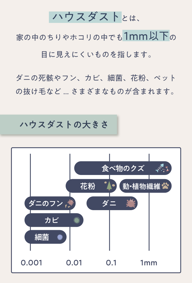 ハウスダストとは、家の中のちりやホコリの中でも1mm以下の目に見えにくいものを指します。