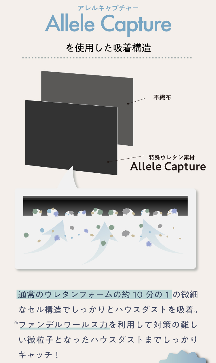 Allele Capture（アレルキャプチャー）を使用した吸着構造