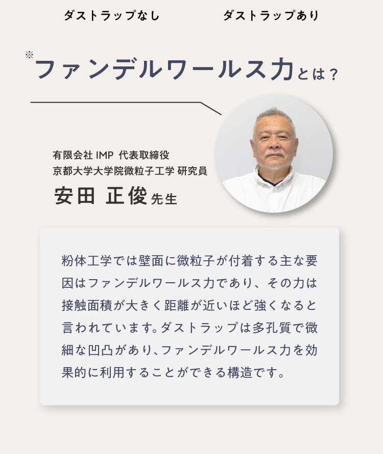 ファンデルワールス力とは？