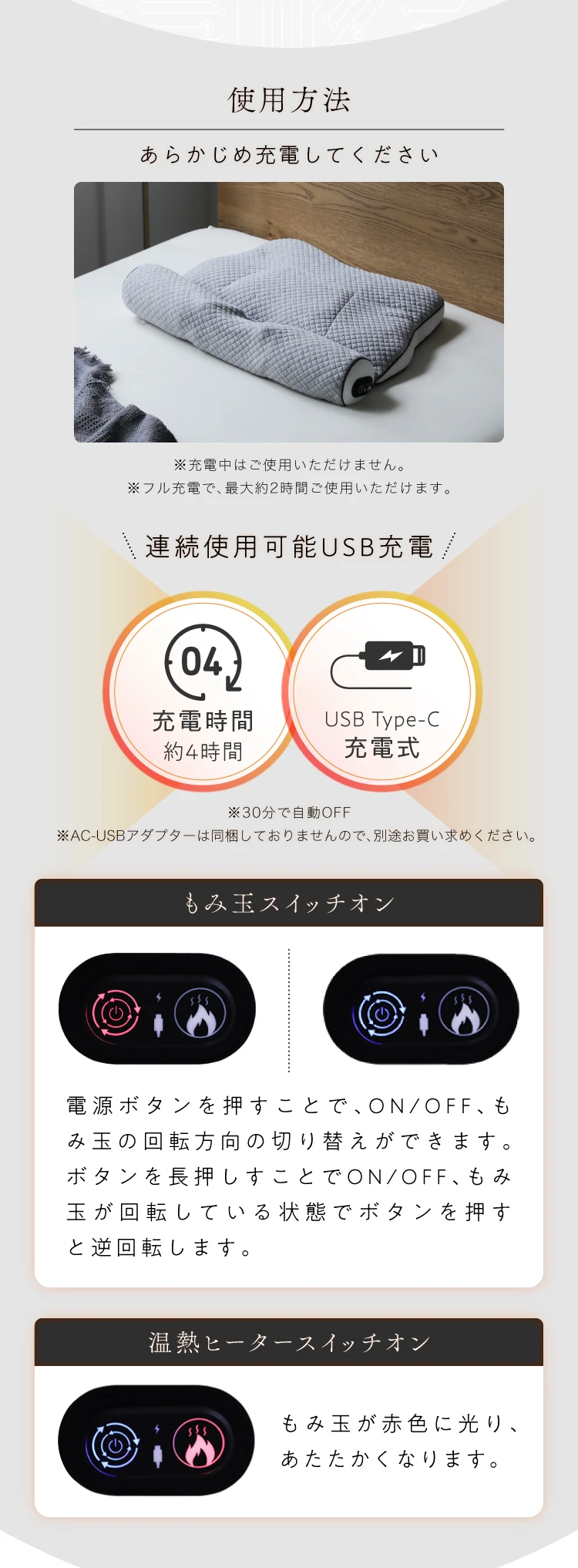 使用方法