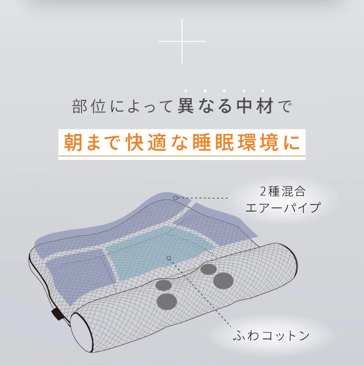 部位によって異なる中材で朝まで快適な睡眠環境に