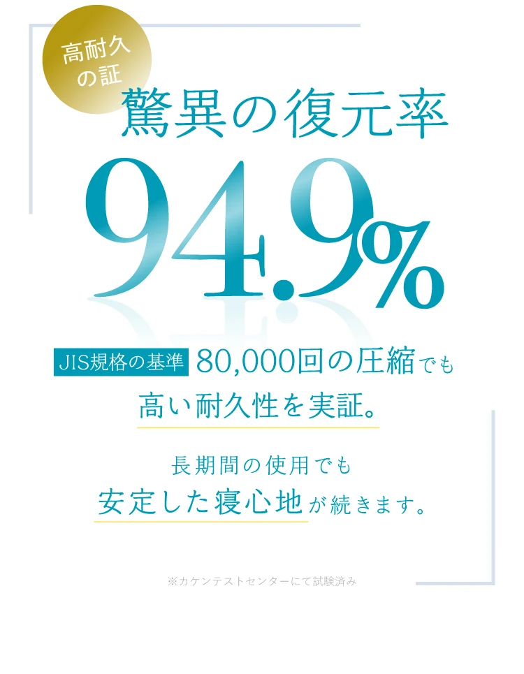 復元率は脅威の94.9％