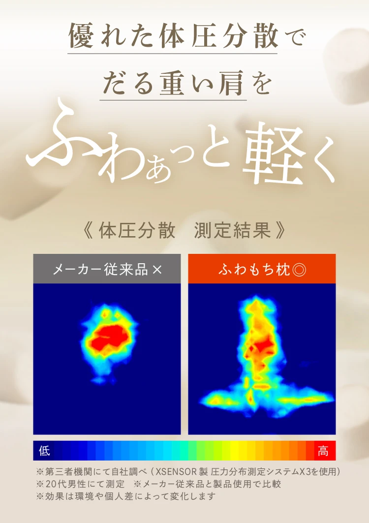 優れた体圧分散でダル重い肩をふわぁっと軽く