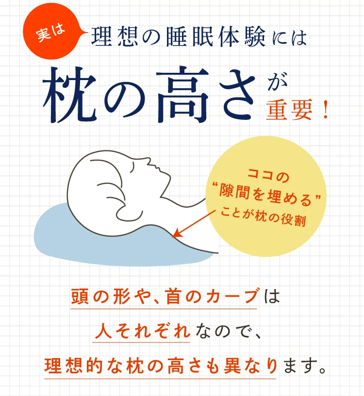 実は理想の睡眠体験には枕の高さが重要