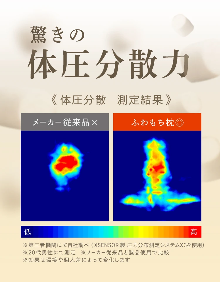 驚きの体圧分散力