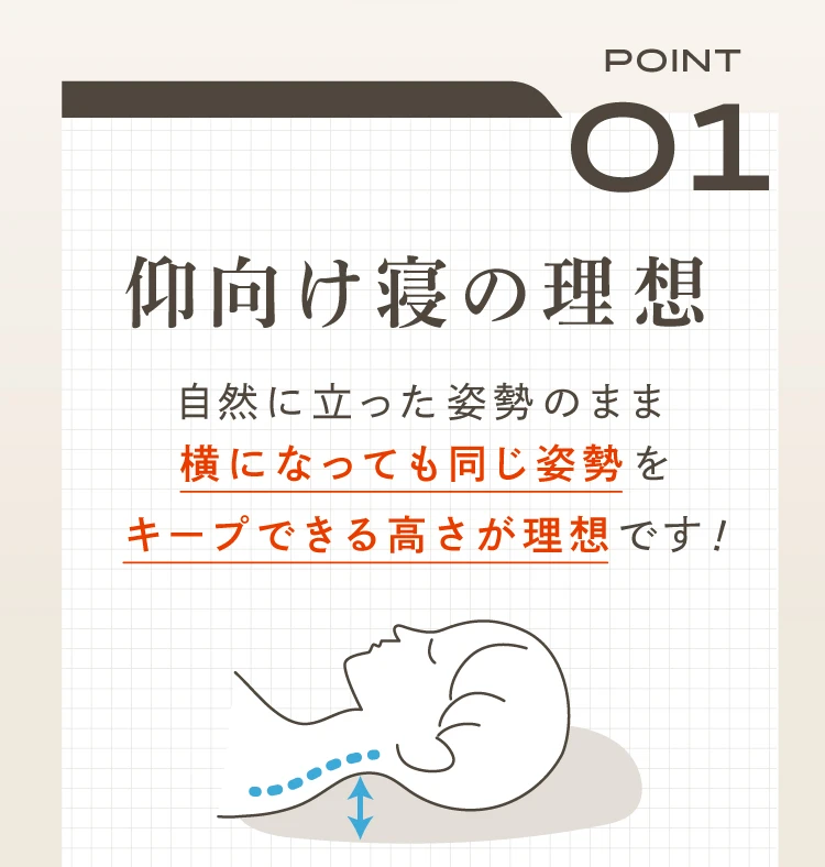 仰向け寝の理想 自然に立った姿勢のまま横になっても同じ姿勢をキープできる高さが理想