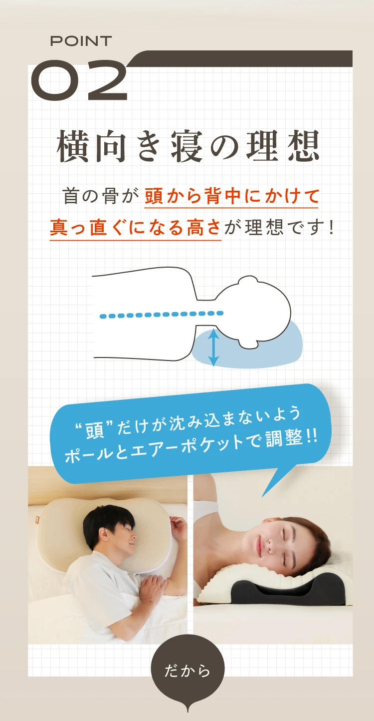 ポイント02.横向き寝の理想 首の骨が頭から背中にかけて真っ直ぐになる高さが理想です
