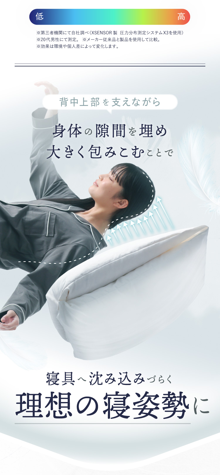 公式】ふとんでまくら PREMIUM 満(ミチル) | 快眠専門サイトNelture