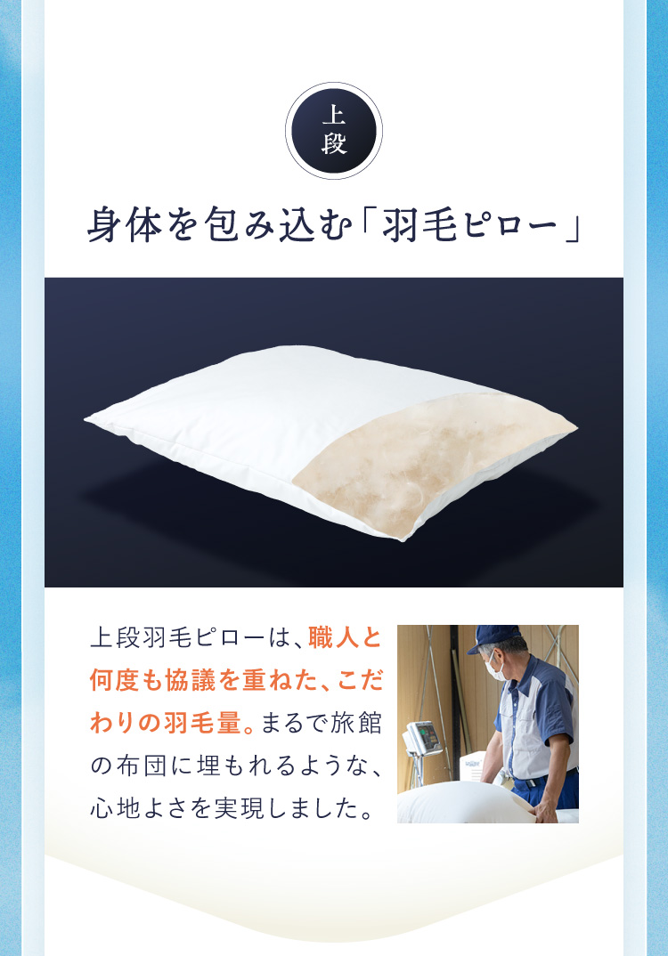 上段 身体を包み込む「羽毛ピロー」