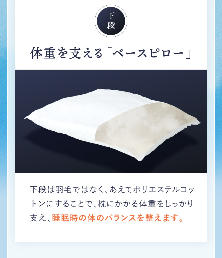 公式】ふとんでまくら PREMIUM 満(ミチル) | 快眠専門サイトNelture