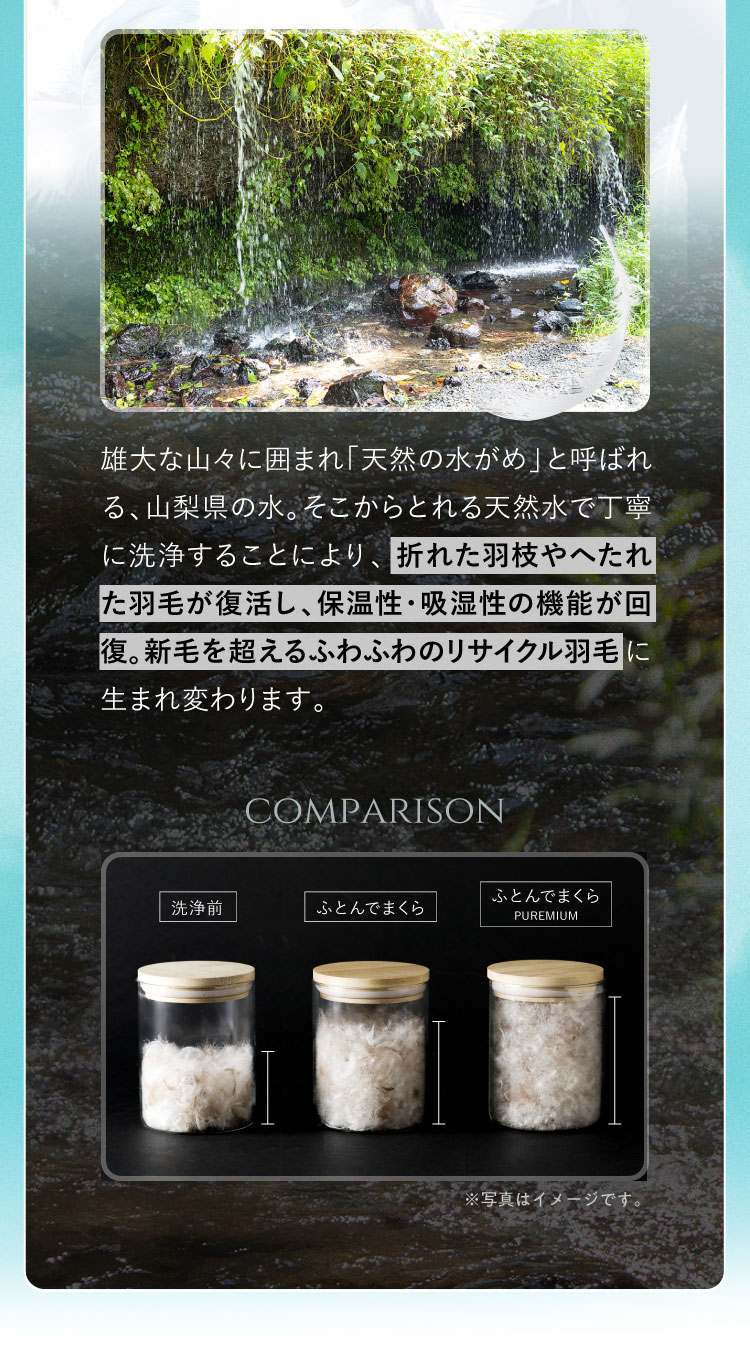 折れた羽枝やへたれた羽毛が復活し、保温性・吸湿性の機能が回復。新毛を超えるふわふわのリサイクル羽毛