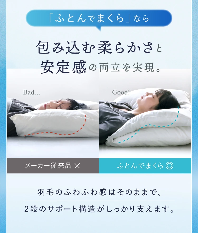 ふとんでまくらなら包み込む柔らかさと安定感の両立を実現。