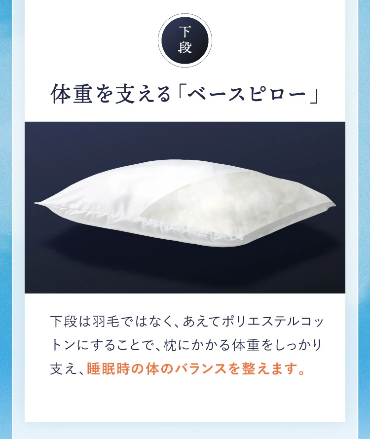 下段 体重を支えるベースピロー