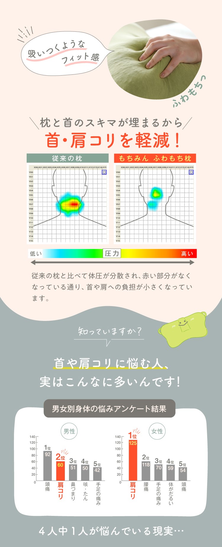 首・肩こりを軽減