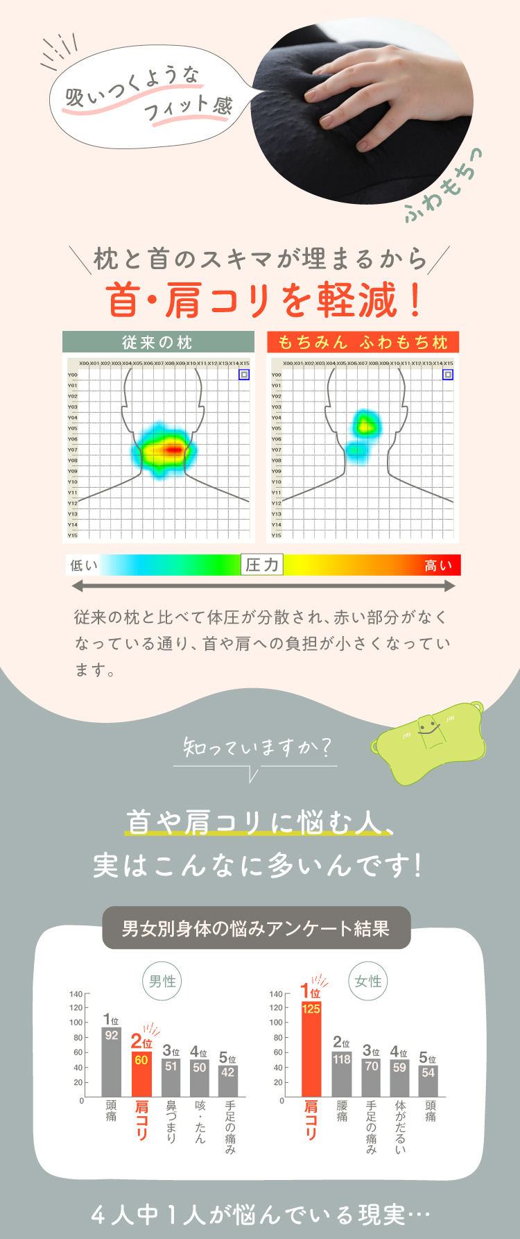 首・肩こりを軽減