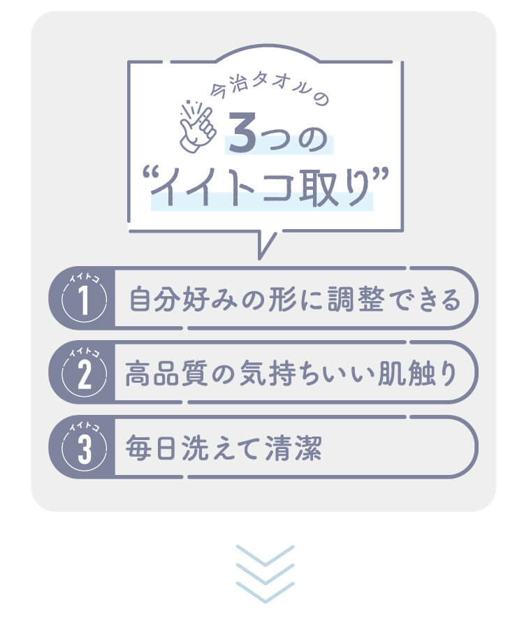 今治タオルの3つのイイトコ取り 1.自分好みの形に調整できる 2.気持ちいい肌触り最高級 3.毎日洗えて清潔