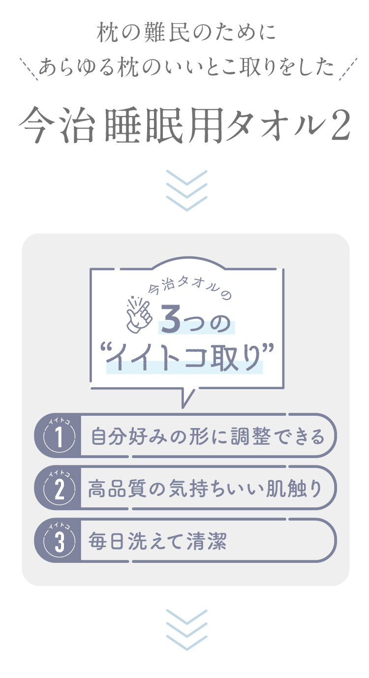 今治タオルの3つのイイトコ取り 1.自分好みの形に調整できる 2.気持ちいい肌触り最高級 3.毎日洗えて清潔