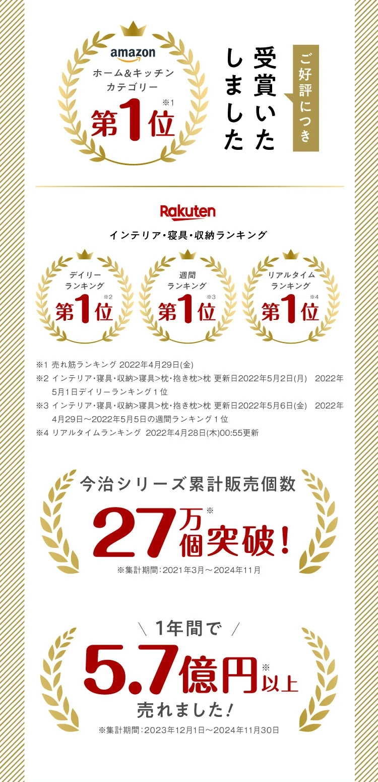 今治シリーズ累計販売個数27万個突破 1年間で5.7億円以上売れました！